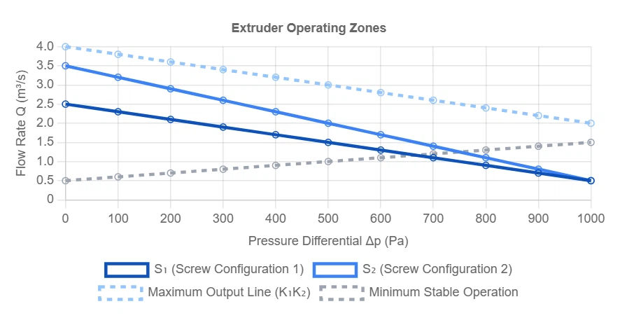Figure 1-29: Complete operating characteristic diagram showing stable operating region (shaded area) Figure 1-29: Complete operating characteristic diagram showing stable operating region (shaded area)